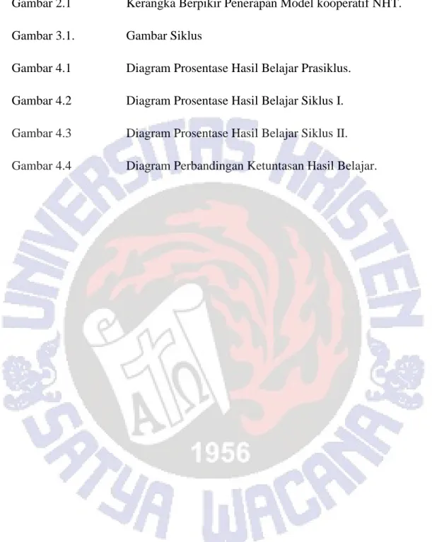 Gambar 2.1  Kerangka Berpikir Penerapan Model kooperatif NHT.  Gambar 3.1.    Gambar Siklus  