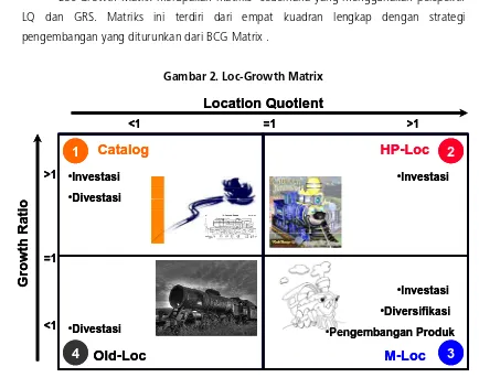 Gambar 2. Loc-Growth Matrix 