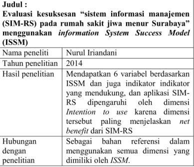 Tabel 2.1 Studi Sebelumnya Judul 1 