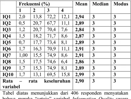Tabel 5.2 rekapitulasi jawaban responden berdasarkan variabel  Information Quality (IQ) 