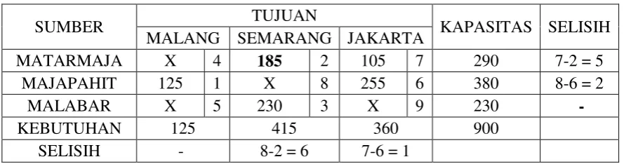 Tabel 3  