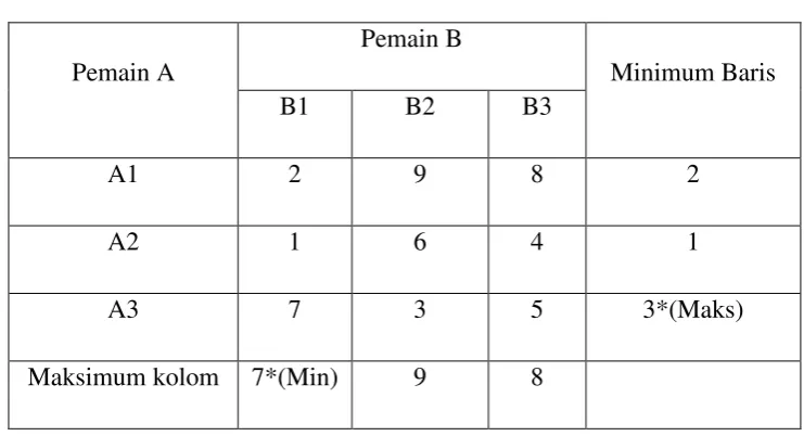 Tabel 4.4 