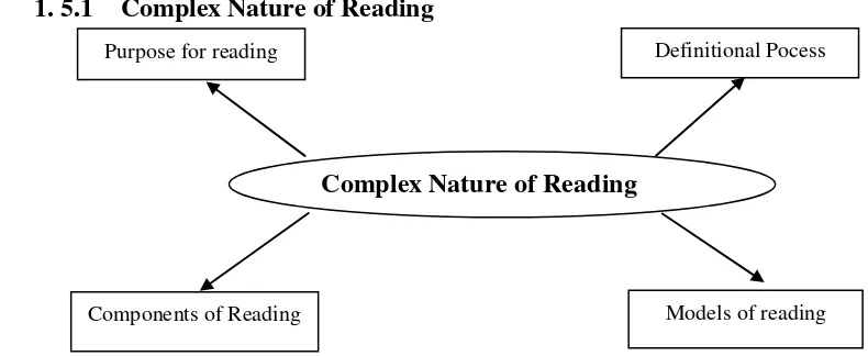 Figure 1.1: An overview of reading comprehension (Grabe, 2002: 38) 