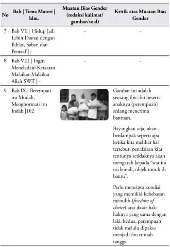 gambar/soal)