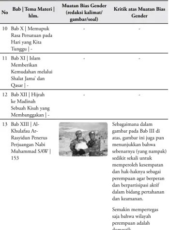 gambar/soal)