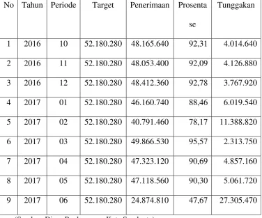 Tabel 1.5 