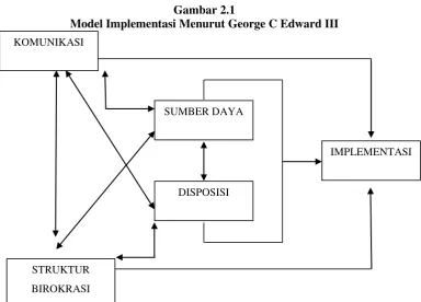 Gambar 2.1  