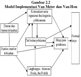 Gambar 2.2 Model Implementasi Van Meter dan Van Hon 