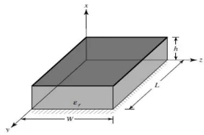 Gambar 2.3 Bentuk Geometri Mikrostrip Patch Segiempat 
