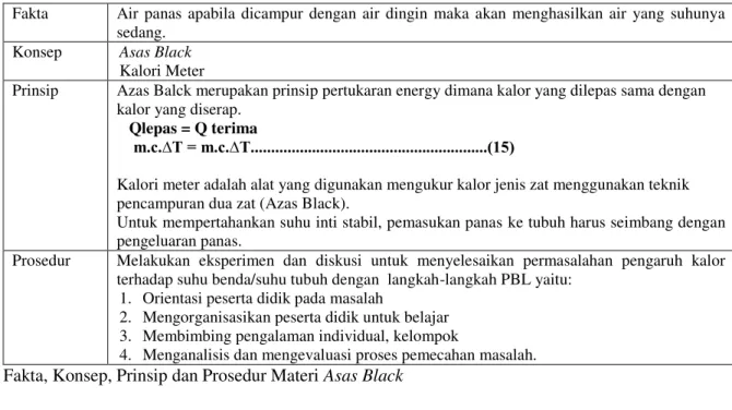 Tabel  7.  Hasil  Validasi  Perangkat     Pembelajaran 