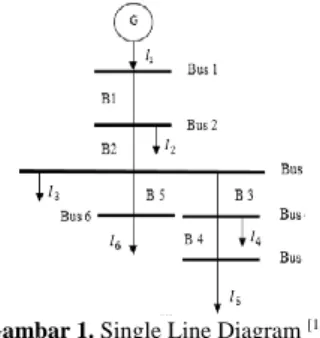 Gambar 1. Single Line Diagram  [12]