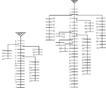 Gambar 2.  Sistem Kelistrikan IEEE 33 Bus (Kiri) dan IEEE 69 Bus  (Kanan) 