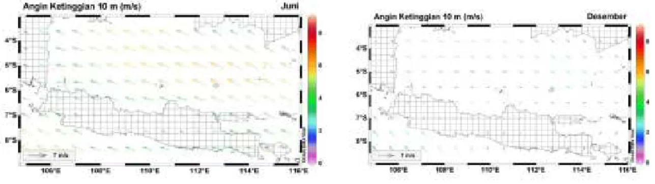 Gambar 2. Sebaran horizontal angin ketinggian 10 m rata-rata bulanan tahun 1994-2010 di utara  Jawa-Madura pada bulan  Januari - Desember