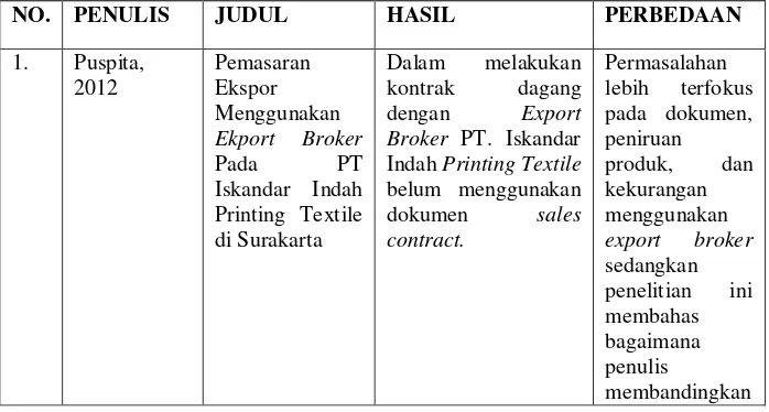 Tabel 1.1 Daftar Tugas Akhir dengan Tema Perdagangan 