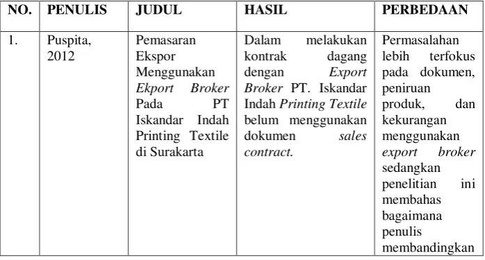 Tabel 1.1 Daftar Tugas Akhir dengan Tema Perdagangan 