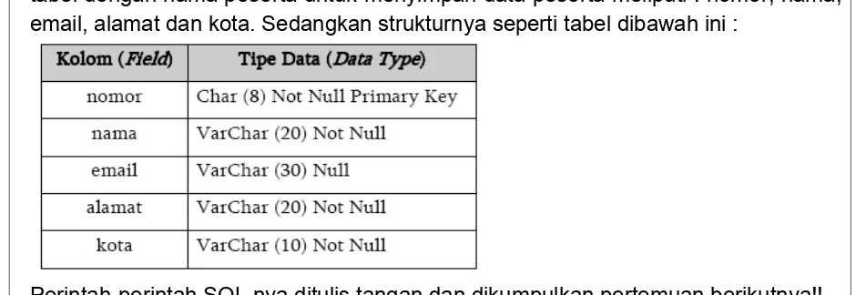 tabel dengan nama peserta untuk menyimpan data peserta meliputi : nomor, nama,