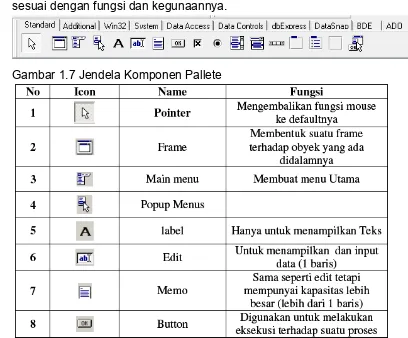 Gambar 1.6 Jendela form designer