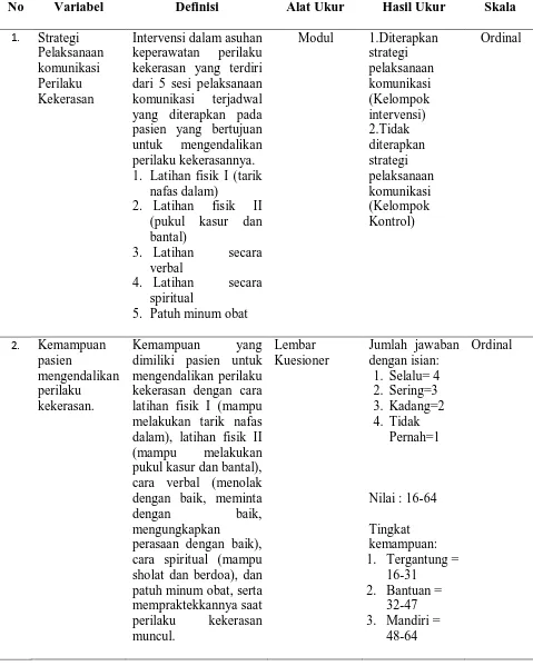 Tabel 2.  Definisi Operasional 
