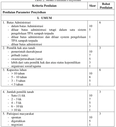 Tabel 2. Model Penilaian Penyisihan 