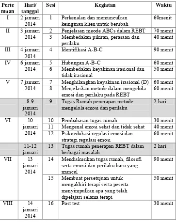 Table 3.2 Jadwal pelaksanaan intervensi pada subjek A