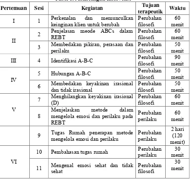 Table 3.4 Rancangan Intervensi