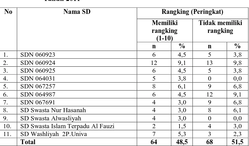 Tabel 4.2. Distribusi Karakteristik Responden Berdasarkan Jenis Kelamin di  Kelurahan Harjosari I Kecamatan Medan Amplas Tahun 2011 