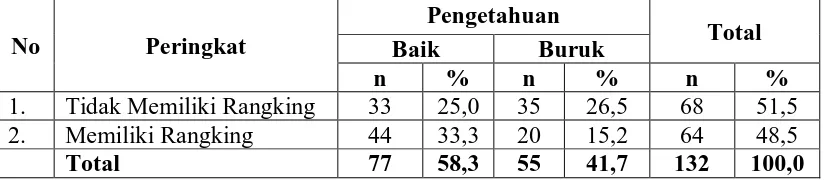 Tabel 4.6.  Distribusi Pengetahuan Responden tentang Sanitasi Dasar di Kelurahan Harjosari I Kecamatan Medan Amplas Kota Medan Tahun 2011  