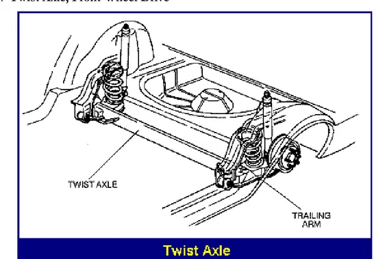 Gambar 19 Gambar Twist Axle, Front-Wheel Drive  (Sumber: https://www.quora.com) 