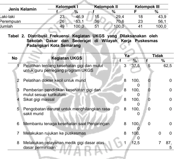 Tabel 1. Distribusi Frekuensi Jenis Kelamin Murid 