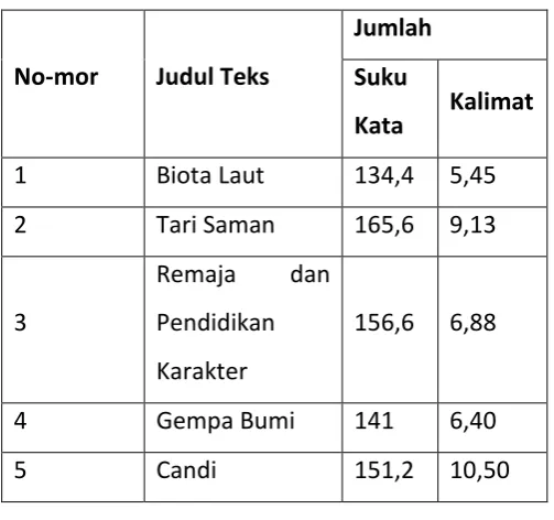 Tabel 1.5 
