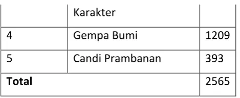 Tabel 1.7 Hasil Pengukuran Keterbacaan Teks 