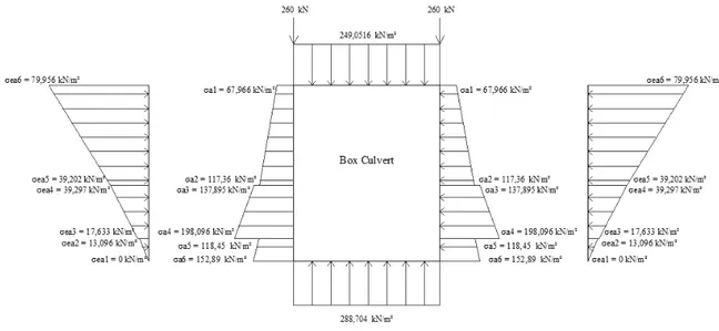 Tabel 4. Kombinasi  pembebanan 3 berdasarkan RSNI T-02 2005 