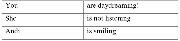 Table 1.5. Example of behavioural processes 