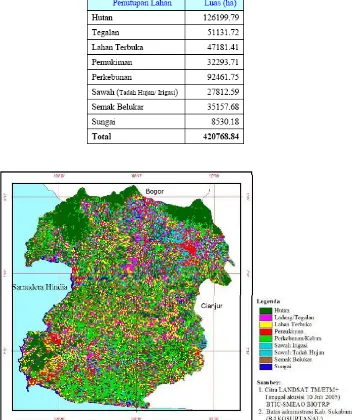 Tabel 1.   Klasifikasi Penutupan Lahan Kabupaten Sukabumi Tahun 2005 