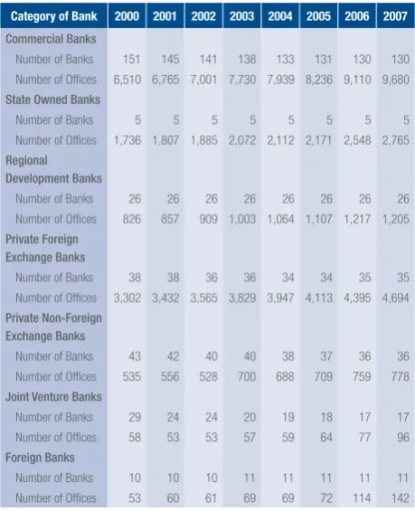 Table 9.1
