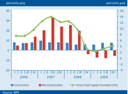 Table 1.8 GDP Growth by Expenditures