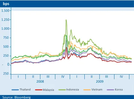 Table 1.1 World Economic Growth