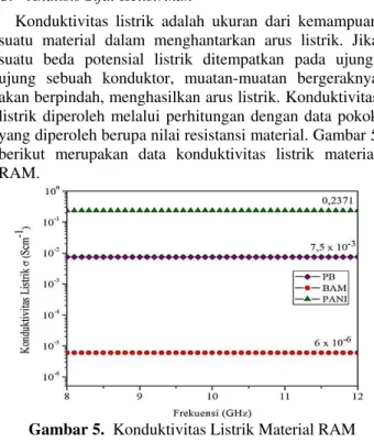 Tabel 1. Persentase persebaran elemen penyusun BaM  Atom  % atom dalam 1 sel  % error 