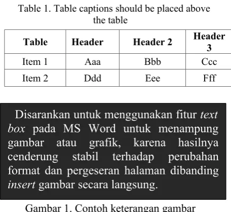 Gambar 1. Contoh keterangan gambar