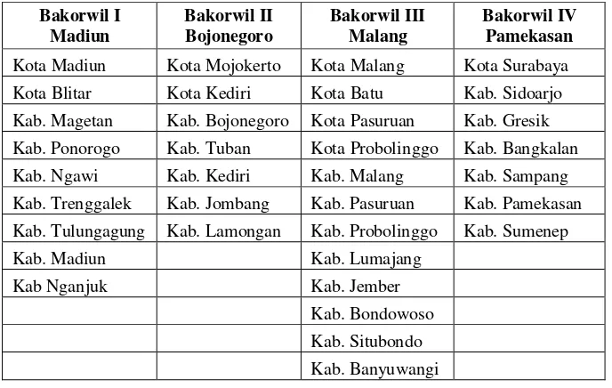 Tabel 4.1 Data Koordinasi Wilayah Bakorwil  