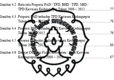 Gambar 4.2 Rata-rata Proporsi PAD / TPD, BHD / TPD, SBD / 