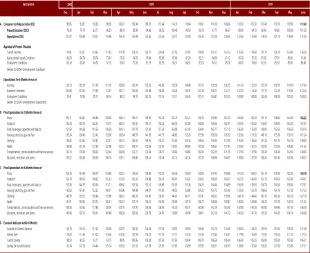 Table 2. Respondent Figures (percentages) 
