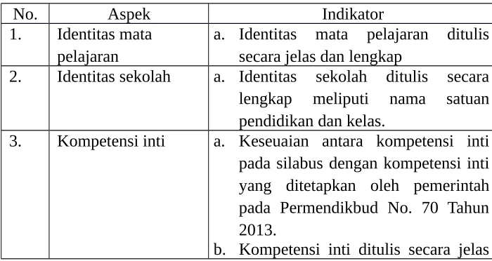 Tabel 2.4. Indikator Tingkat Kualitas Silabus