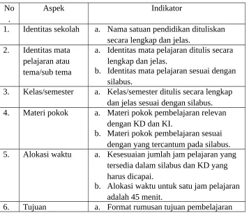 Tabel 2.5. Indikator Tingkat Kualitas RPP