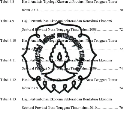 Tabel 4.8Hasil Analisis Tipologi Klassen di Provinsi Nusa Tenggara Timur