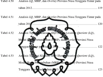 Tabel 4.50Analisis LQ, MRP, dan Overlay Provinsi Nusa Tenggara Timur pada