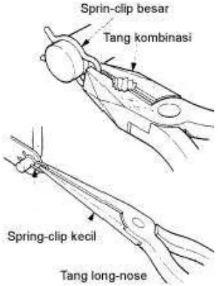 Gambar 11: Cara melepas Spring-Clip 