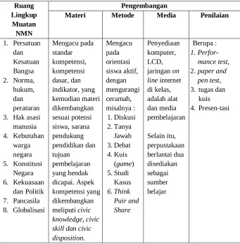 Tabel 2 