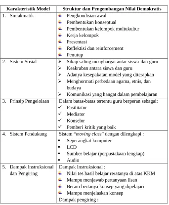 Tabel 3 