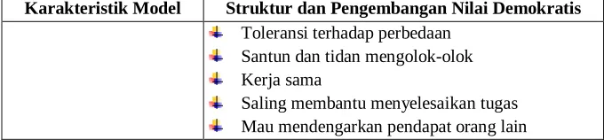 tabel deskripsi 